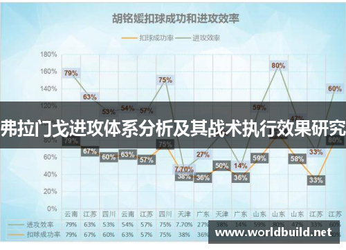 弗拉门戈进攻体系分析及其战术执行效果研究