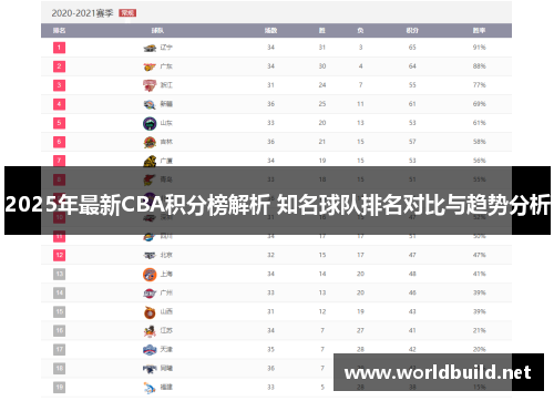 2025年最新CBA积分榜解析 知名球队排名对比与趋势分析