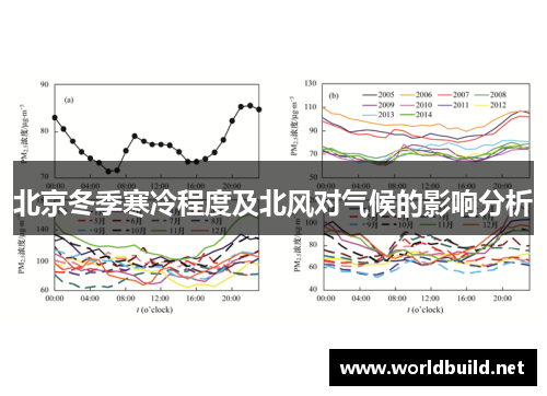 北京冬季寒冷程度及北风对气候的影响分析