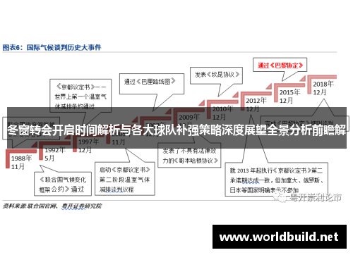 冬窗转会开启时间解析与各大球队补强策略深度展望全景分析前瞻解