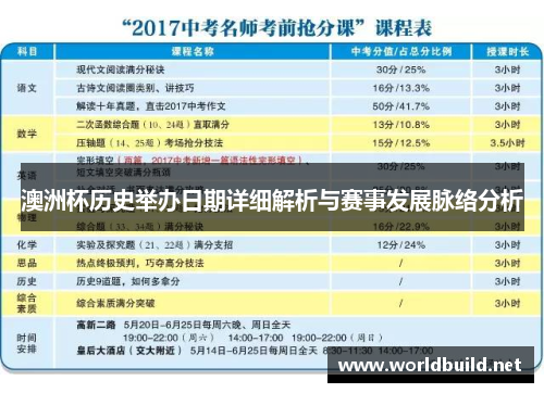 澳洲杯历史举办日期详细解析与赛事发展脉络分析