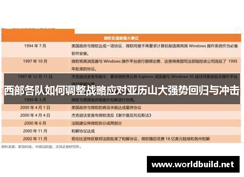 西部各队如何调整战略应对亚历山大强势回归与冲击