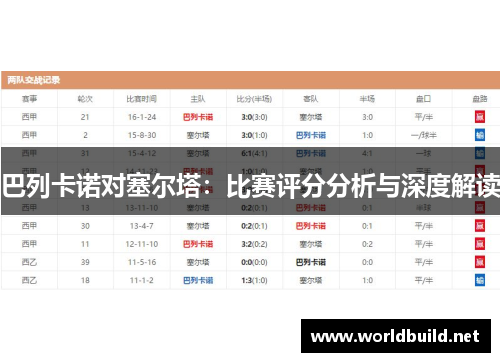 巴列卡诺对塞尔塔：比赛评分分析与深度解读