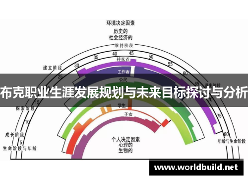 布克职业生涯发展规划与未来目标探讨与分析
