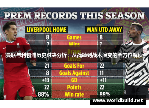 曼联与利物浦历史对决分析：从战绩到战术演变的全方位解读